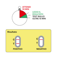 Test Celiachia - Diagnosti.care
