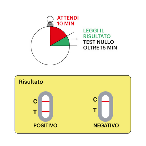 Test Celiachia - Diagnosti.care
