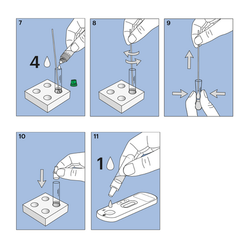 Test Strep A - Diagnosti.care