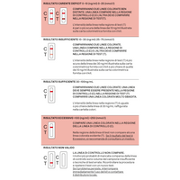 Test Vitamina D - Diagnosti.care