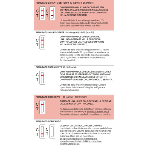 Test Vitamina D - Diagnosti.care