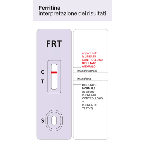 Test Ferritina - Diagnosti.care