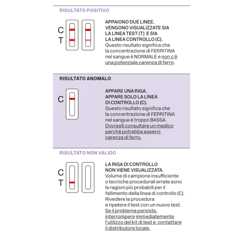 Test Ferritina - Diagnosti.care