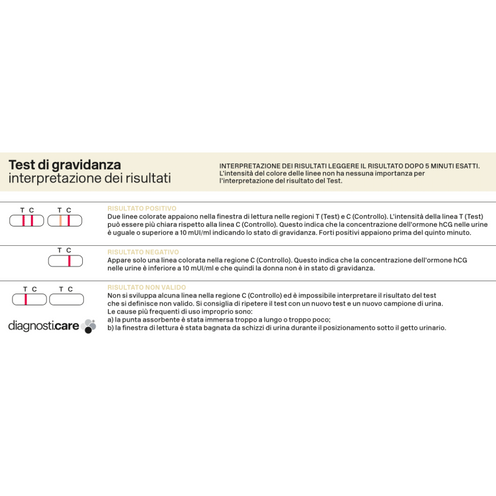 Test di gravidanza - Diagnosti.care