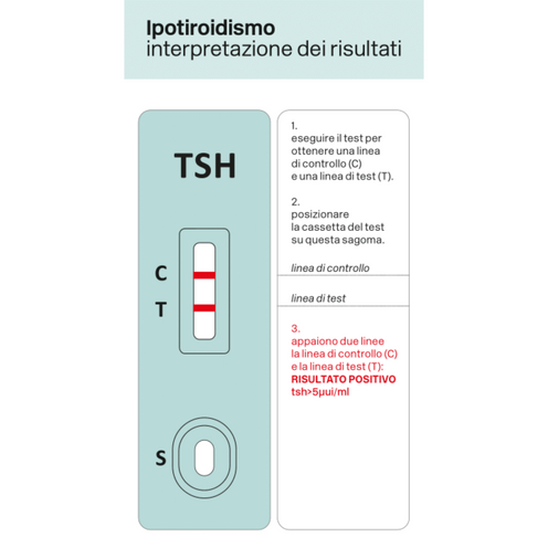 Test Ipotiroidismo - Diagnosti.care