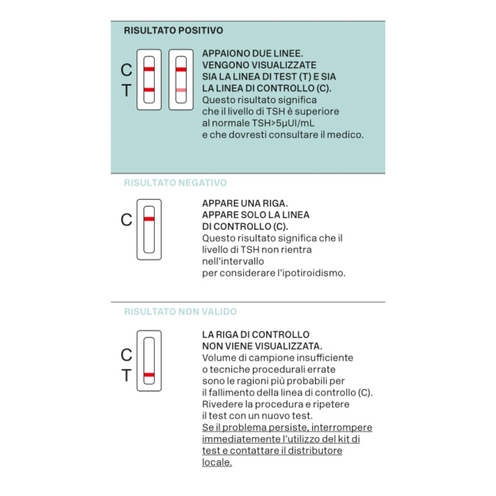 Test Ipotiroidismo - Diagnosti.care