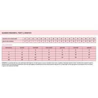 Test Ovulazione - Diagnosti.care