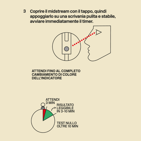 Test di gravidanza - Diagnosti.care