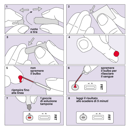 Test Ferritina - Diagnosti.care