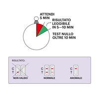 Test Ferritina - Diagnosti.care
