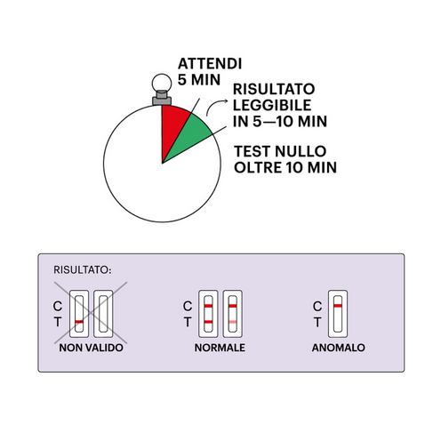 Test Ferritina - Diagnosti.care