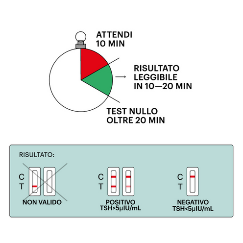 Test Ipotiroidismo - Diagnosti.care
