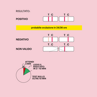 Test Ovulazione - Diagnosti.care