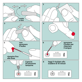 Test Ipotiroidismo - Diagnosti.care